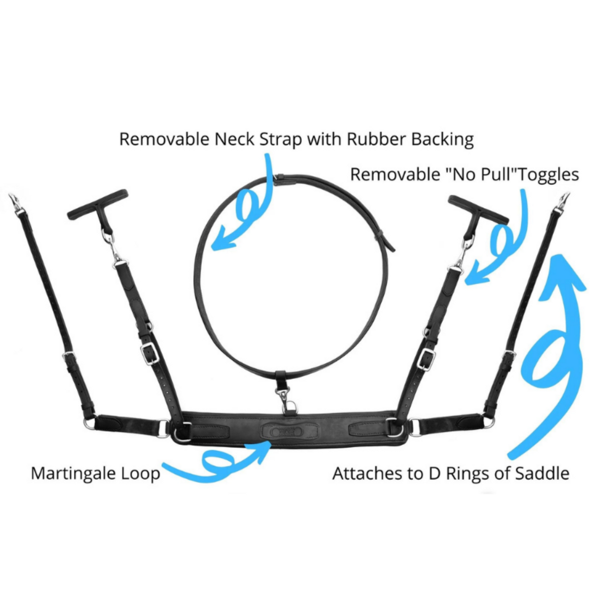Diagram of Correct Connect Breastplate.