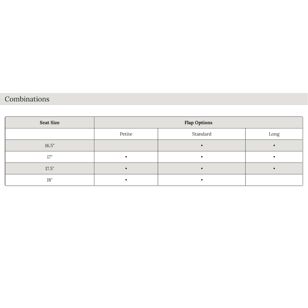 Fairfax World Class I Dressage Saddle Performance Panel